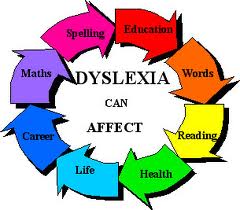 Dyslexia.jpg